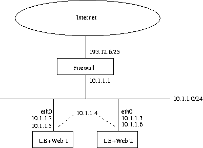 Example network